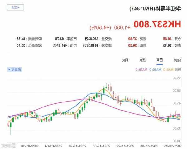 富瑞：下调中国中免评级至“持有” 目标价降至95港元